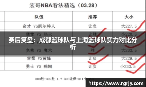赛后复盘：成都篮球队与上海篮球队实力对比分析